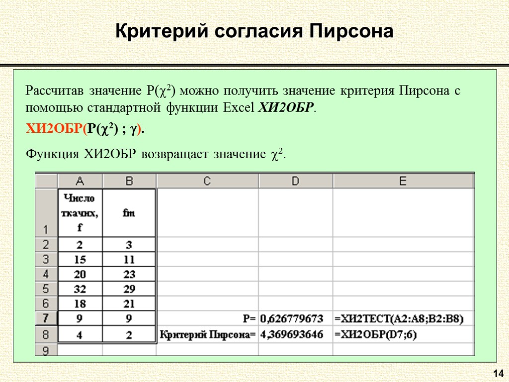 14 Критерий согласия Пирсона Рассчитав значение P(2) можно получить значение критерия Пирсона с помощью